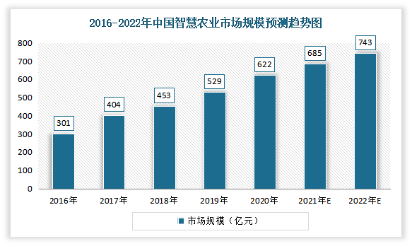 我国农资连锁行业现状与产业链分析:下游农业生产对其发展至